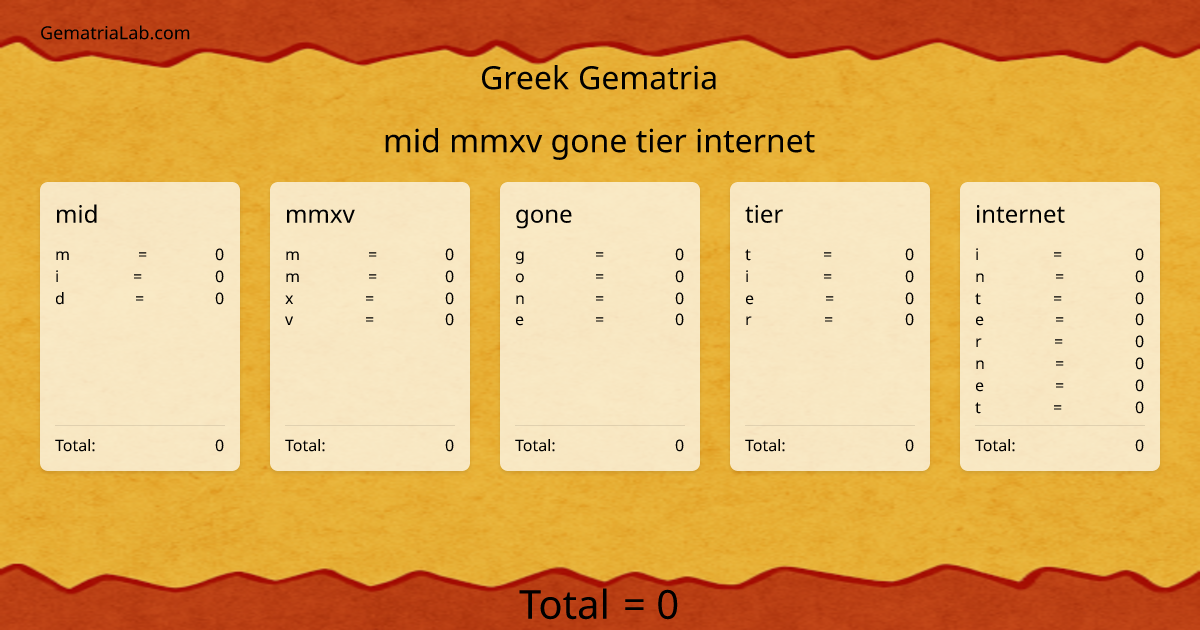 mid mmxv gone tier internet in greek Gematria
